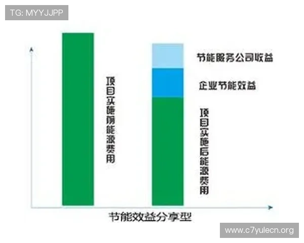 欧博买分合作:打造多赢局面的合作方案与未来发展趋势分析 欧博买分合作:打造多赢局面的合作方案与未来发展趋势分析