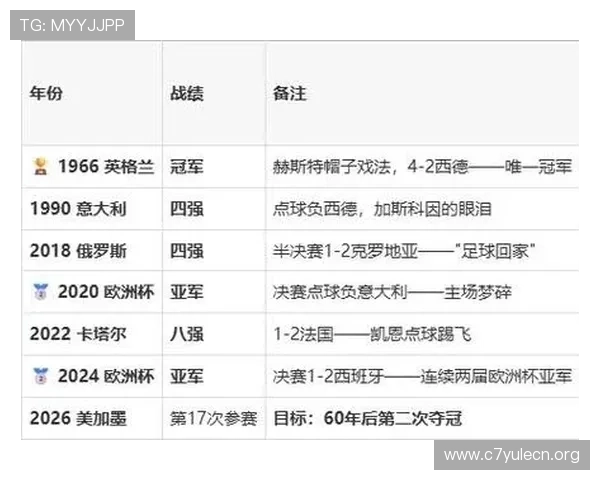 2026年世界杯英格兰对克罗地亚比赛的球队阵容分析与核心球员介绍